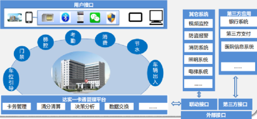 物聯網賦能智慧醫院 達實技術鑄造“湘中醫療明珠”物聯網技術研發實踐