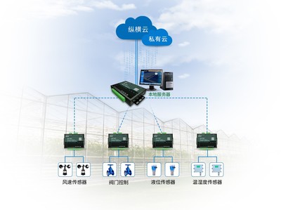 智匯蓉城，物聯未來 第三屆物聯網產業創新發展大會暨2020產業年會聚焦技術研發新紀元