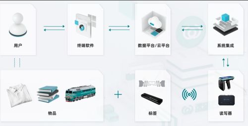 以芯為核，鏈接萬(wàn)物——遠(yuǎn)望谷二十余載深耕物聯(lián)網(wǎng)技術(shù)研發(fā)之路