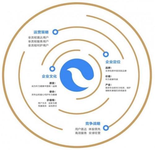 珂瑞健康技術升級 創新驅動聽力健康新品研發，全方位守護生命關鍵期